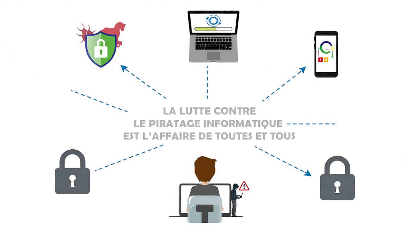 Sécurité informatique et protection des données académiques